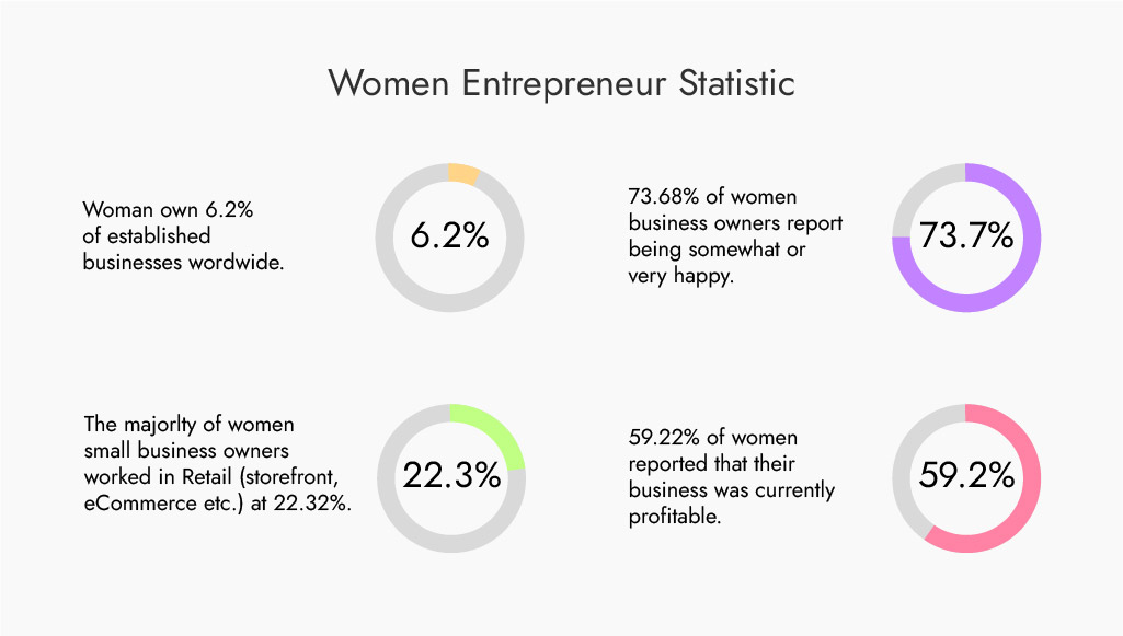 women entrepreneurs