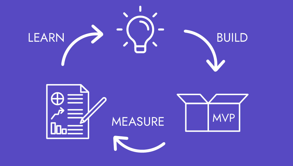 management frameworks