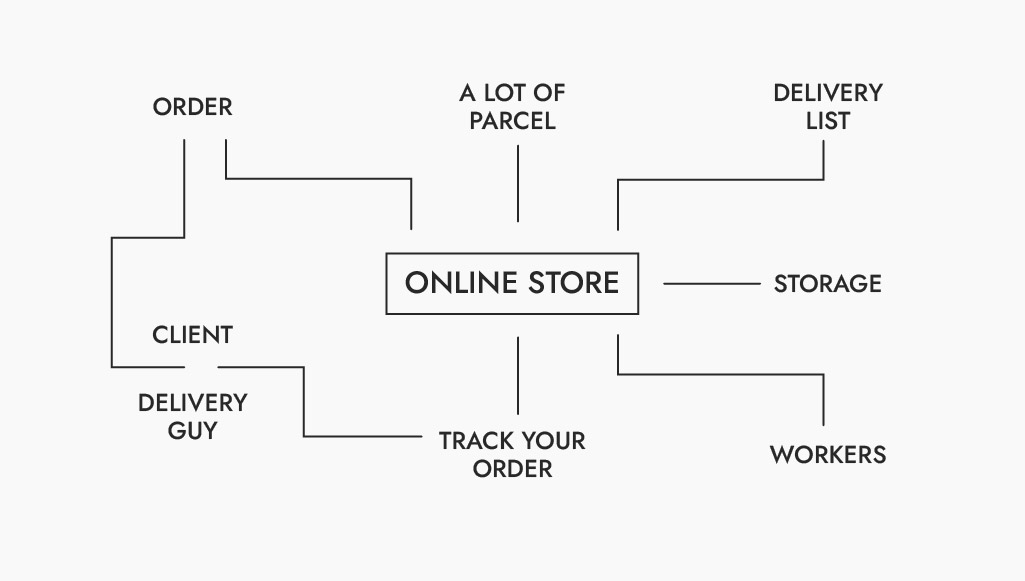 e-commerce business