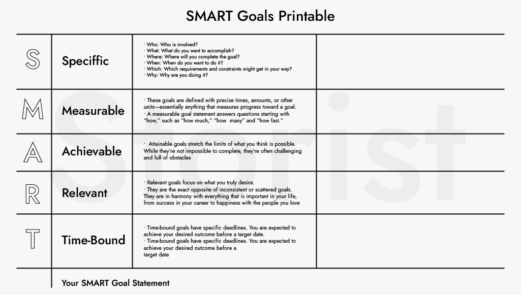 SMART goals