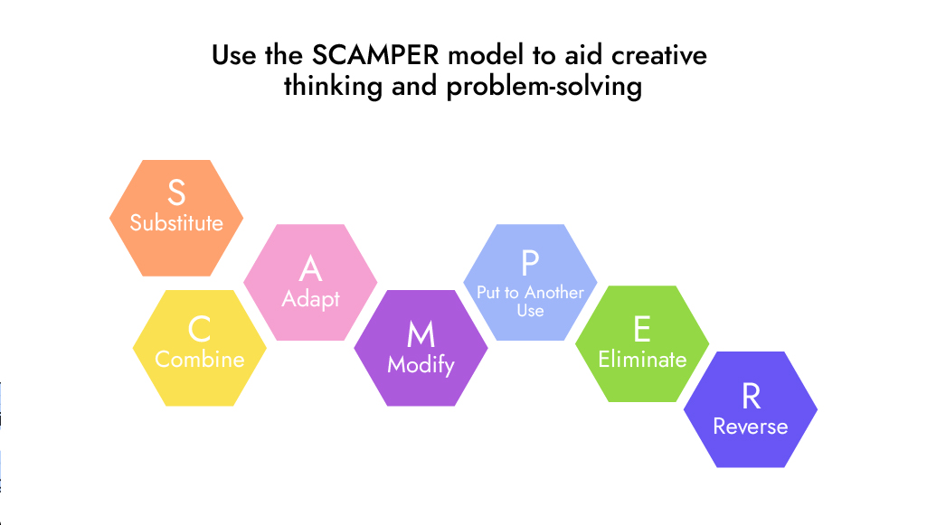 product development process