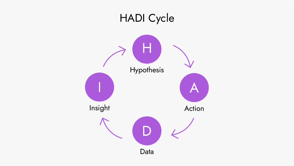 HADI Cycle