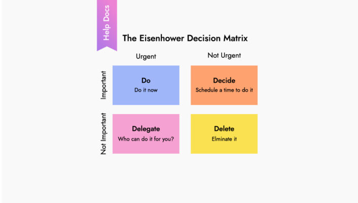 How to prioritize tasks and achieve success with your product? Utilizing the Eisenhower Matrix