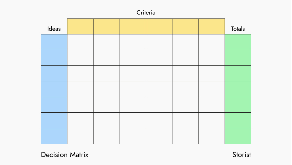 Decision matrix