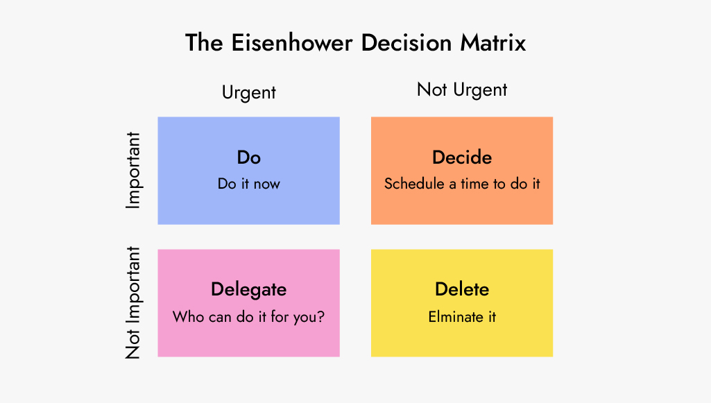 eisenhower decision matrix