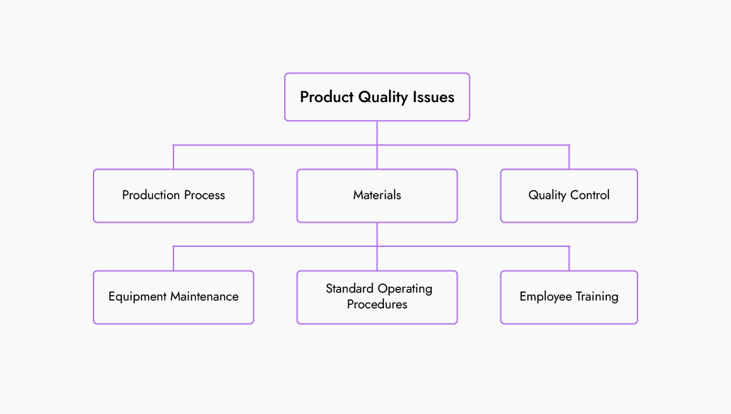 solution tree