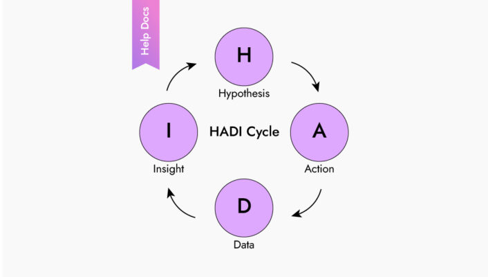 How to quickly test a business hypothesis and make timely changes? Use the HADI cycle!