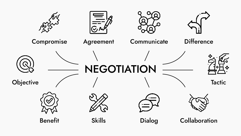 effective negotiation