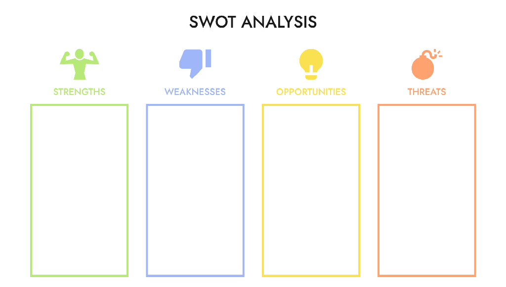 SWOT Analysis