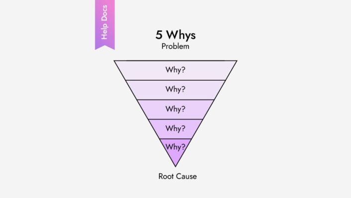 Identify the root cause of a problem and fix it with 5 Whys technique
