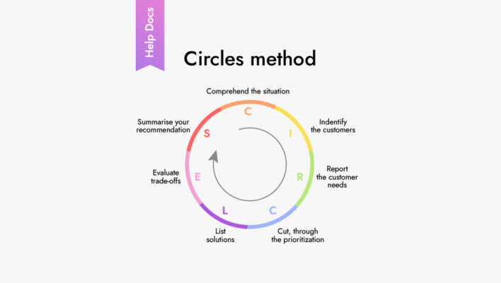 How the CIRCLES Method Help Product Managers in Problem Solving